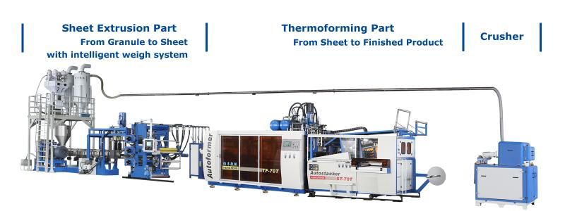 Fully Automatic PP HIPS Pet Tilting Mold Thermoforming Making Machine and Plastic Sheet Extrusion Line