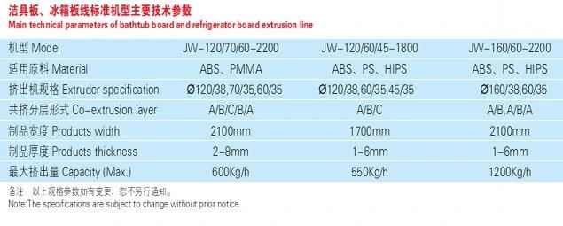 Jwell ABS HIPS Refrigerator Sheet Extrusion Line