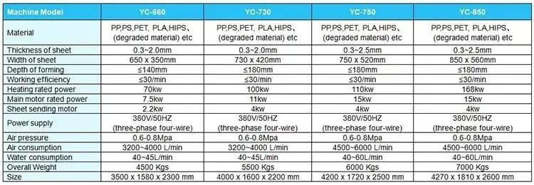 Yc-750 Automatic Thermoforming Machine Plastic Water PLA Biodegradable Cup Making Machine