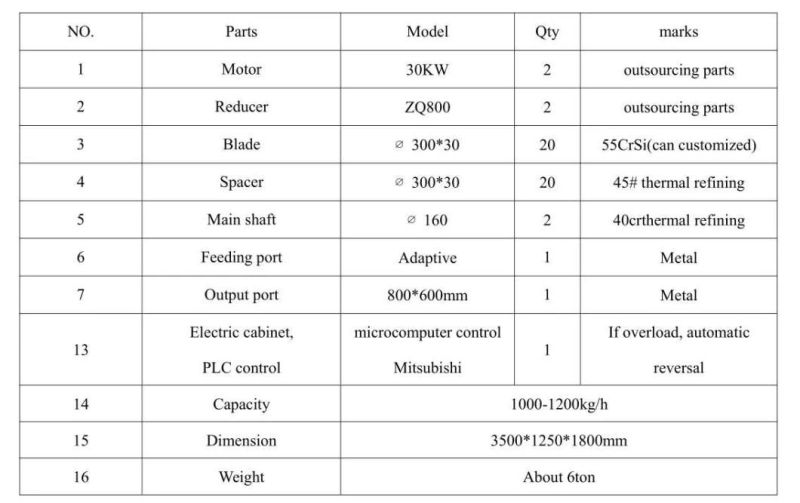 Pet/PP/PE/ Agricultural Film/Woven Bag/Bottle Flakes /Lumps/Board / Pipes Shredder