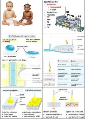 Spunbond Meltblown Spunbond Nonwoven Fabric Plant