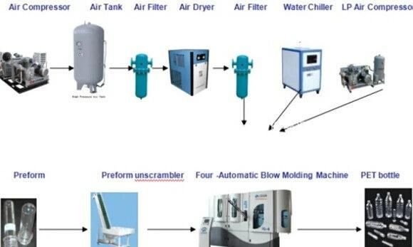 4 Cavity Blowing Molding Machine for Pet Bottle Preform