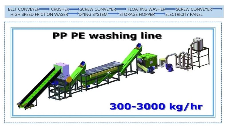 Full Complete Automatic Plastic Pet Bottles Flake PE Film Washing Machine