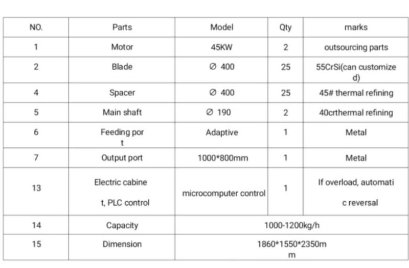 Heavy Duty Metal Shredder/Metal Crusher/Car Body Crusher/Metal Crushing Machine