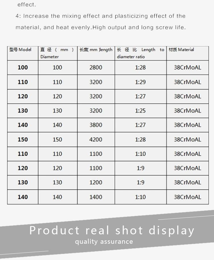 Complete in Specifications Extruder Screw Barrel