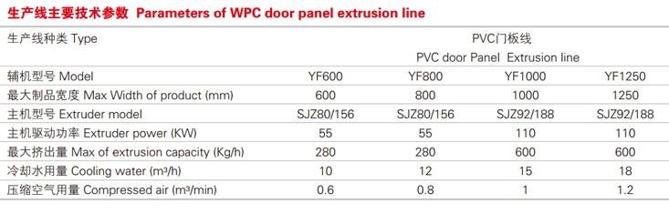 Jwell PVC WPC Door Panel Extrusion Machine Line