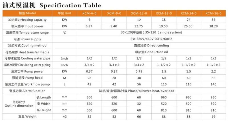 Mold Temperature Control 6kw Water Type