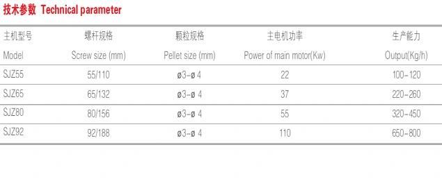 PVC Pelletizing/ Compounding Machine