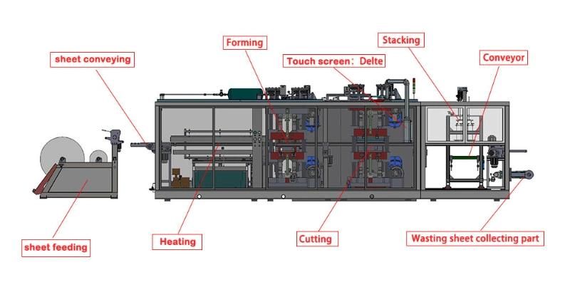 High Stability Touch Screen Control Plastic Box Making Plastic Glass Making Machine