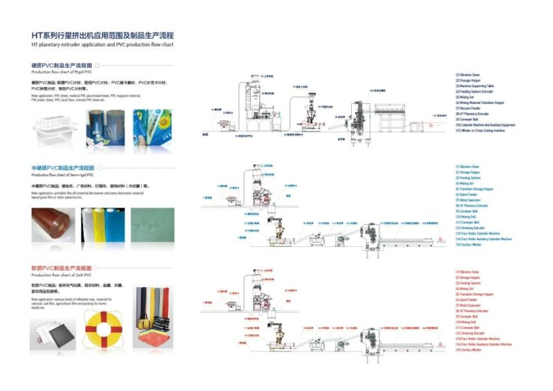 China Best Planetary Extruder with Good Plasticizing