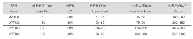 Pet Single-Screw Pelletizing Machine