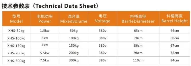 China Vertical Colour Mixer 100kg for PP/PE/PC /ABS/Pet