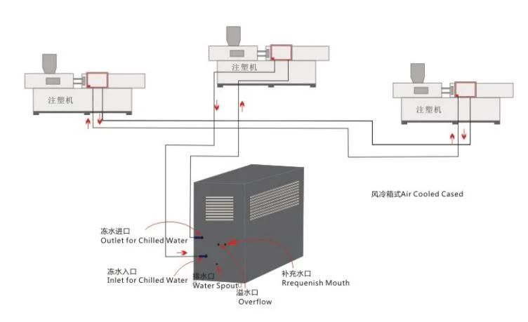 Air Type Chiller 30 HP