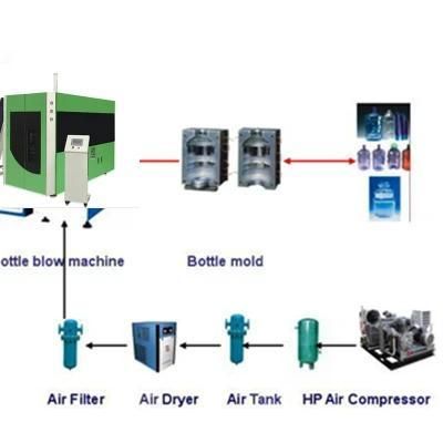 Automatic Electric Driven Type Plastic Bottle Blow Molding Machine