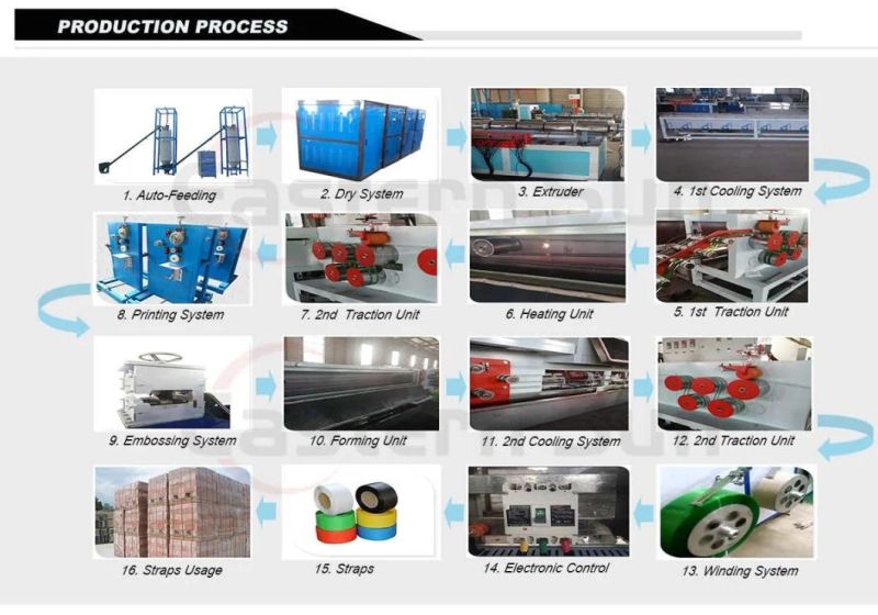 Best Sales Pet Plastic Strap Band Extruder Production Machine Price