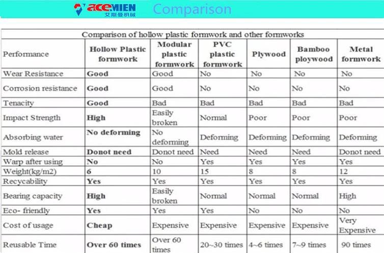 Construction Formwork Board Machine