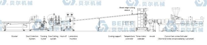 Hot Sale PE/PP/PVC Plastic Board Extrusion Pipe Production Line