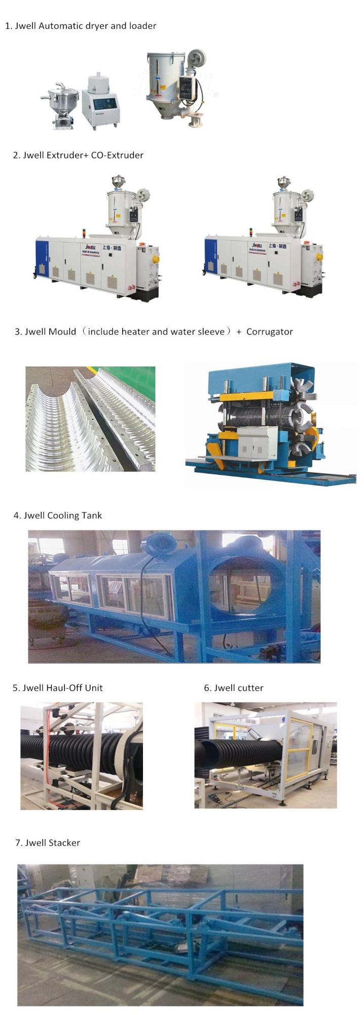 Jwell High Speed (water cooling) Od 75-110mm Double Wall Corrugated Ventilation PE/HDPE Pipe Extrusion Machine