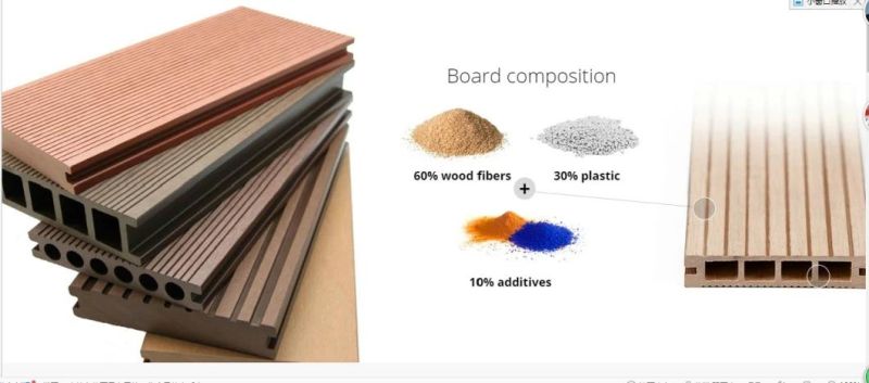 Recycled Material Waterproof Outdoor WPC Building Deck Material Laminate Wood Plastic WPC Composite Decking Flooring Panel Board Making Machine Production Line