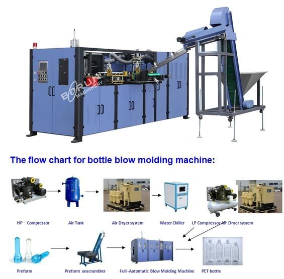 Automatic Pet Bottle Stretch Blow Molding Machine with Four Cavities