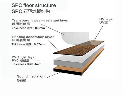 Plastic Floor/ Spc Floor/ Luxury Vinyl Floor Extrusion Machine Exxtruder