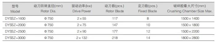Dyssz Series Heavy Single-Shaft Shredder Machine