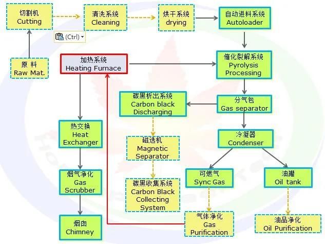 Acrylic Recycling Machine