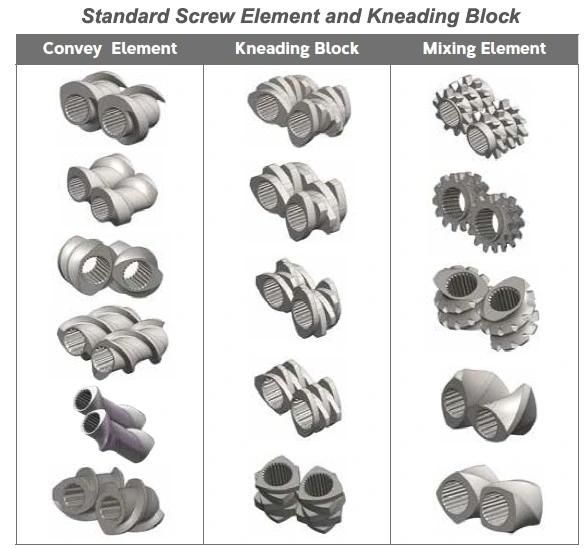 Tungsten Petrochemical Zsk350 Extruder Screw Elements with High Abrasion