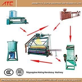 PP Extruding Warping Mixing Woven Polypropylene Plastic Outdoor Mat Production Line
