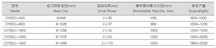 Dyssg Series Pipe Crusher Shredder Washing Pulverizer Recycling Machine
