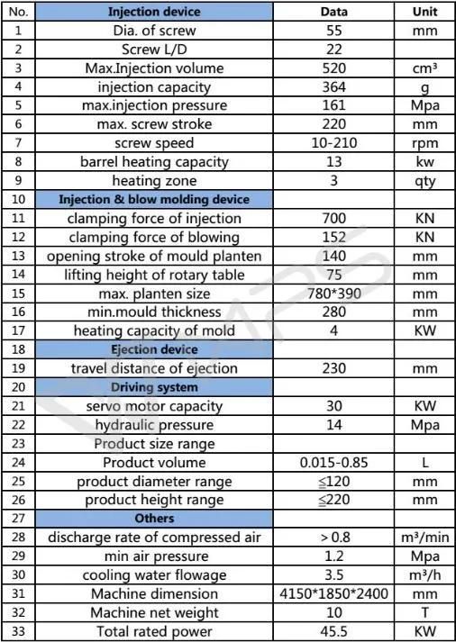 30ml Tablet Plastic Bottle Injection Blow Molding Making Machine