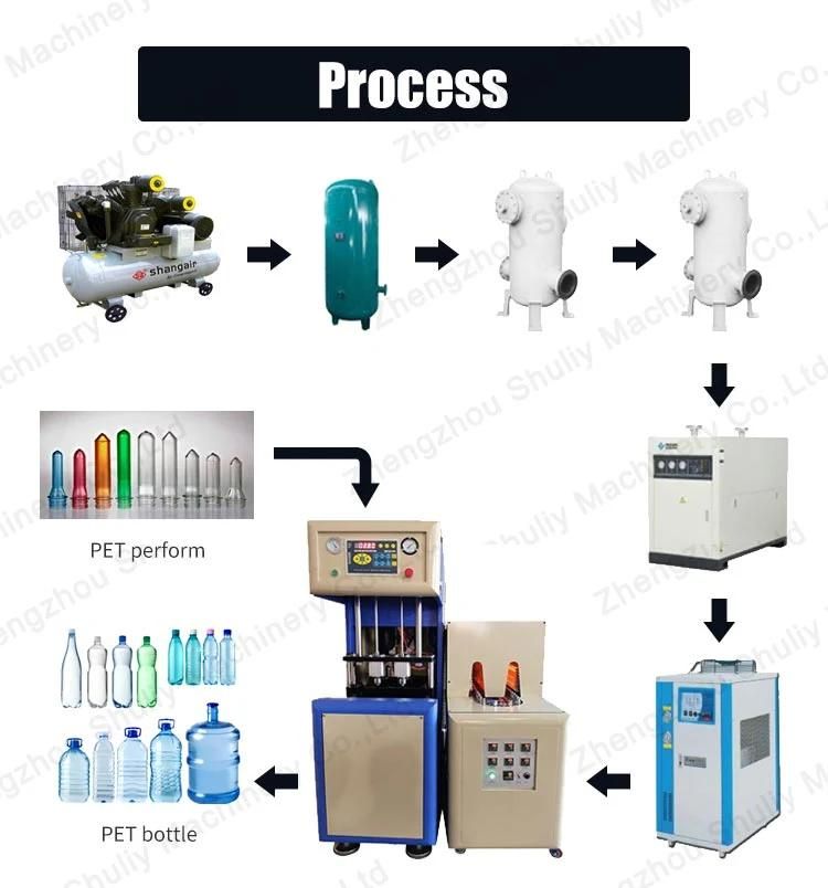 Plastic Water Pet Bottle Blowing Machine Price