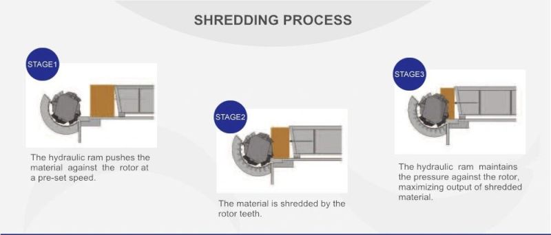 Single Shaft Plastic Pallet Recycling Machine Single Shaft Shredder