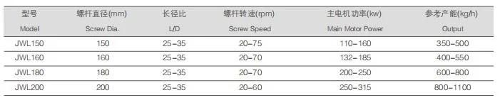 Single Screw Pelletizing Machine