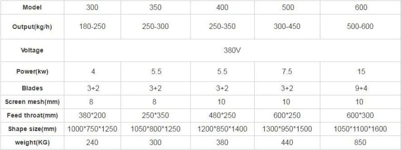 Soft Materials Such as PE Films and Paper Recycling and Crushing Machine