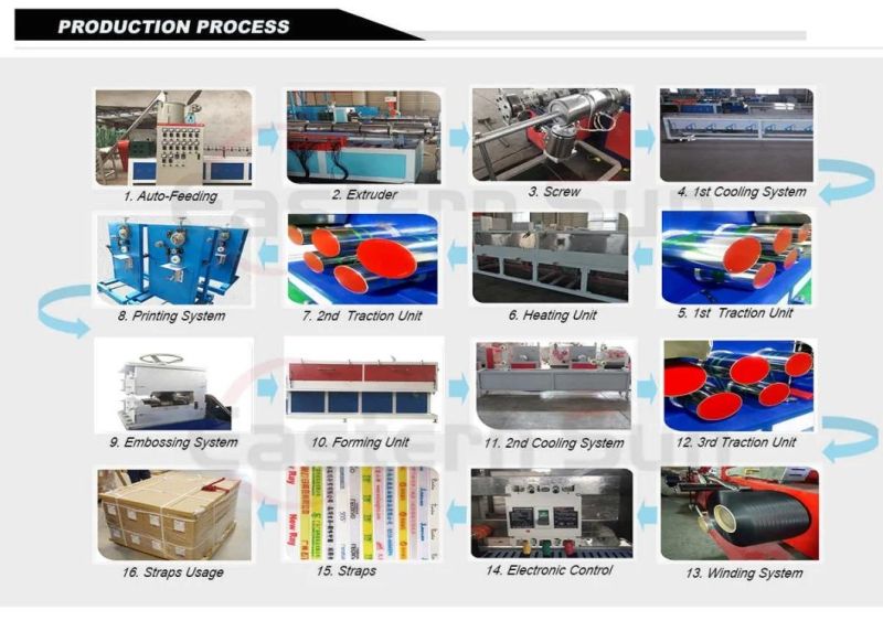 Professional Manufacture Heavy Duty Woven PP Poly Packing Cord Belt Band Production Extrusion Machine