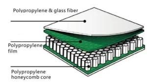 Thermoplastic Composites Pressing Machinery