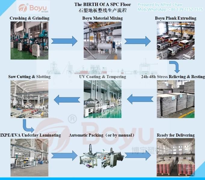 Plastic One Step Multi Layers Spc/WPC Floor Board Making Machinery