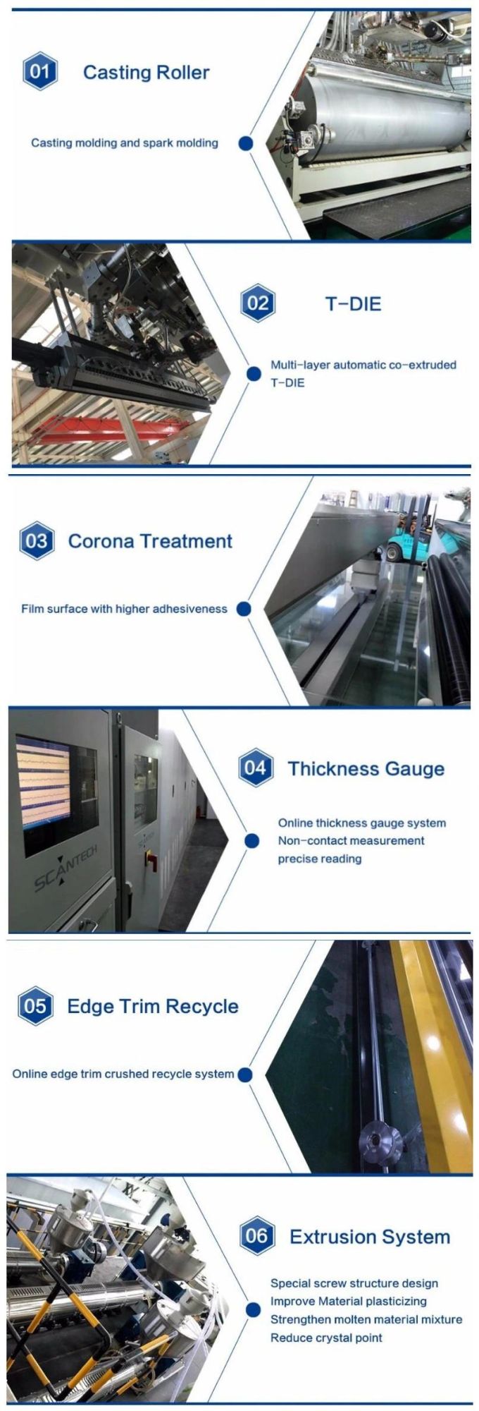 CPP CPE PP PE Laminated Food Grade Plastic Film Extrusion Machine