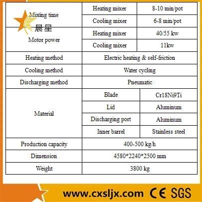 Hot and Cold Plastic Mixing Machinery