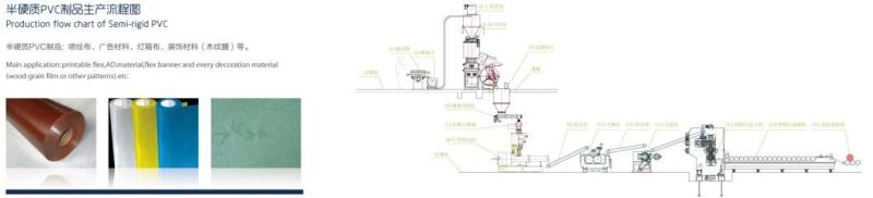 Planetary Extruder for Soft PVC Film Calendering Line with Ce Certificate