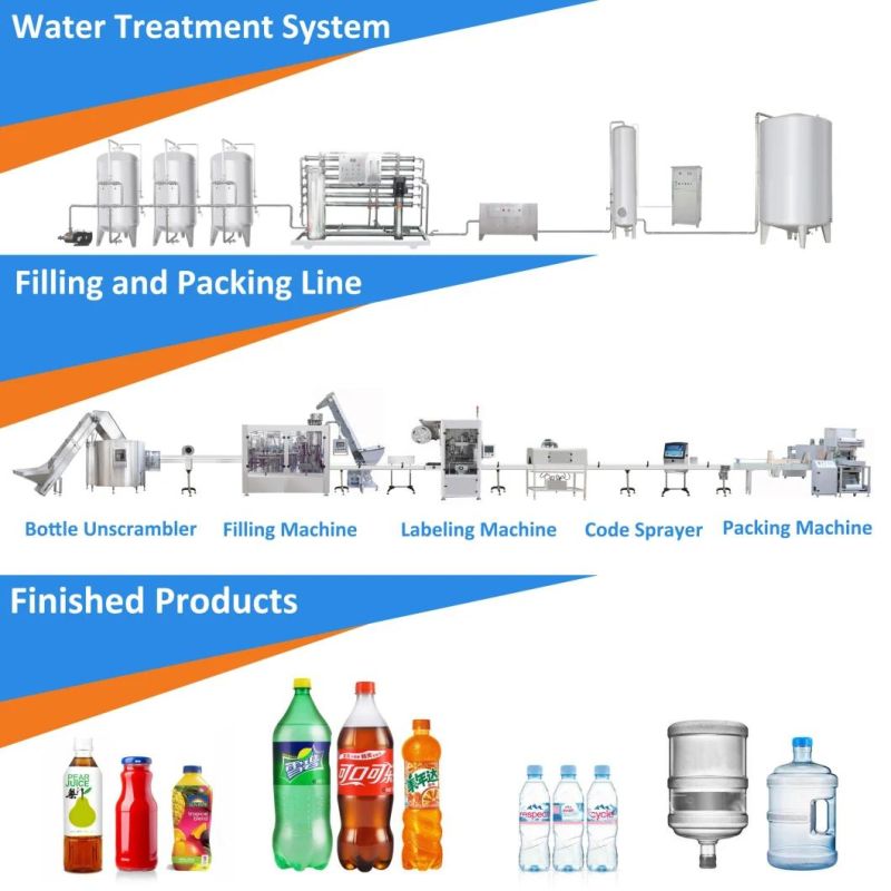 Factory Price Automatic High Production 6 Cavity Plastic/Pet Bottle Water/Juice/Carbonated Beverage Bottle Blowing Machine