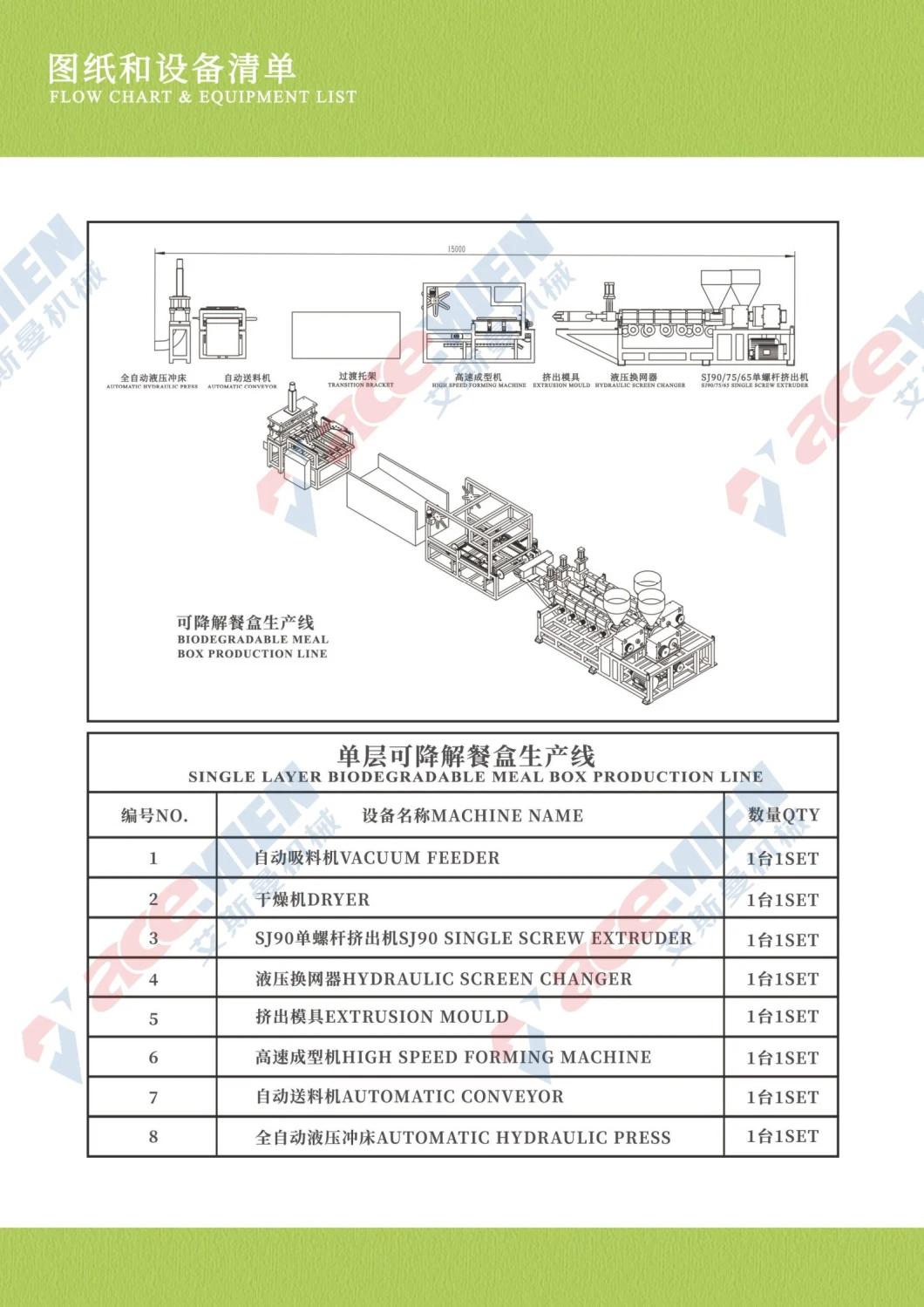 2021 New Arrival Supper Lunch Meal Takeaway Food Packaging Food Box for Restaurant Hotel Family Good Quality Price