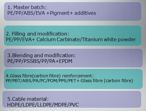 Plastic Compounding&Granulating Parallel Twin-Screw Extruder