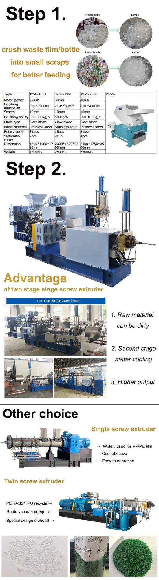 Hot Sale Extruder Machine for Recycling Pet Bottles