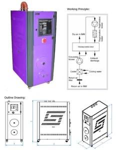 Mold Sweat Dehumidifiers