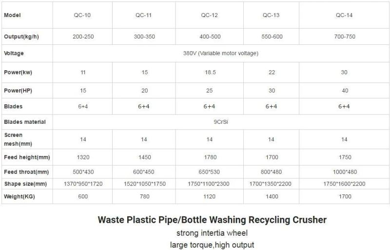 Hollow Crusher Machine for Waste Plastic Recycling and Crushing Pelletizer Machinery