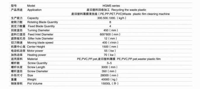 Recycle Line for PP PE PVC Plastic Recycle Machine