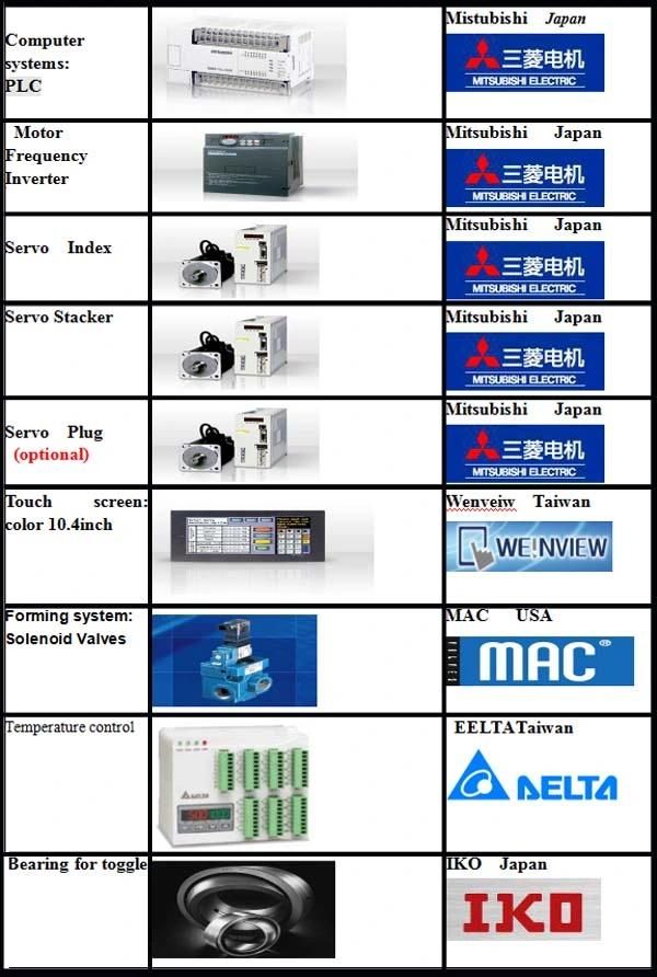 Full Automatic Plastic OPS Tray Servo 2in1/3in1/4in1 Vacuum and Pressure Thermoforming Machine with Rule-Steel-Knife