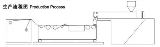 Polyethylene Bubble Film Machine 1500mm, 1600mm